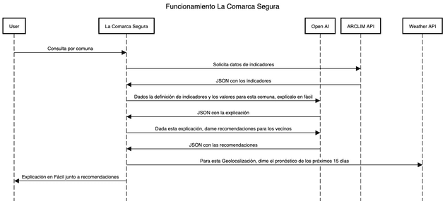 La Comarca Segura.png